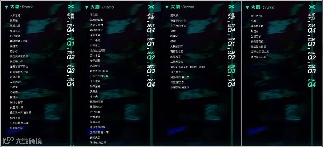 会员时代，剧集跃升