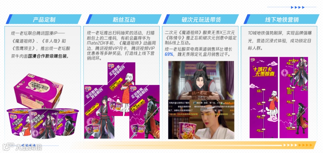 平台角力二次元,腾讯的支点在哪里?