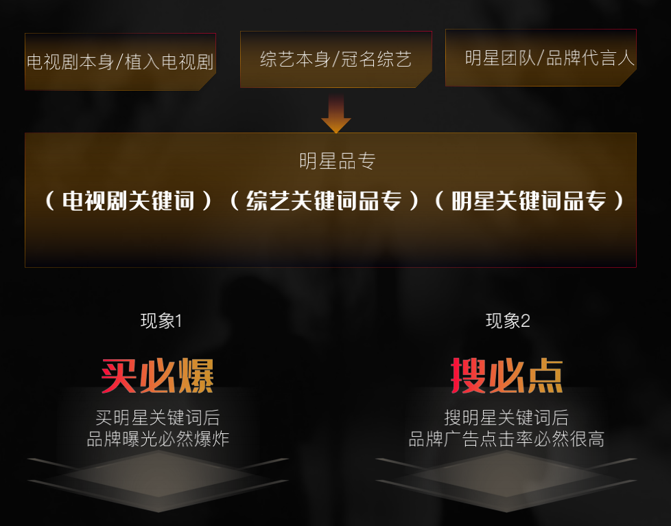 搜索营销成增量来源,底气何在?