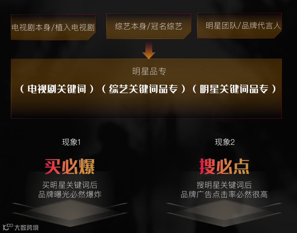 搜索营销成增量来源，底气何在？