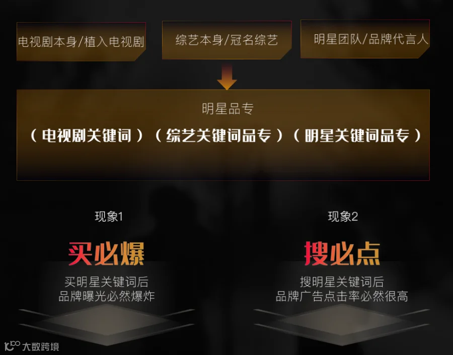 搜索营销成增量来源,底气何在?