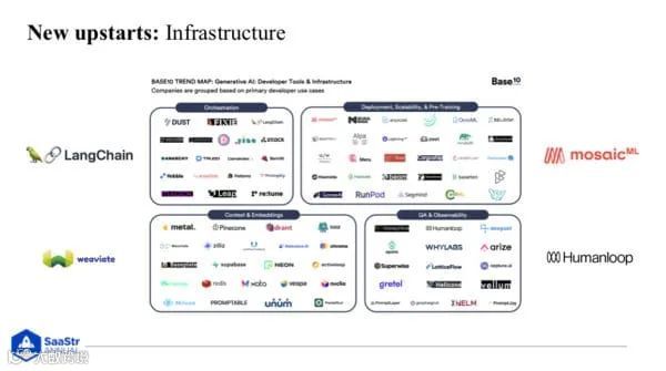 SaaStr:公司创始人应该问自己的关于AI 的 6 个问题