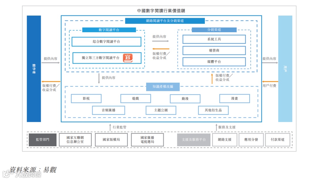 老牌手机搜索引擎和移动广告服务商宜搜科技递交港股招股书