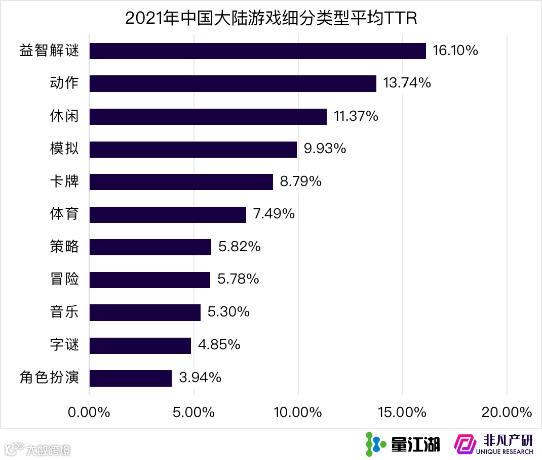 Apple Search Ads 2021年度报告