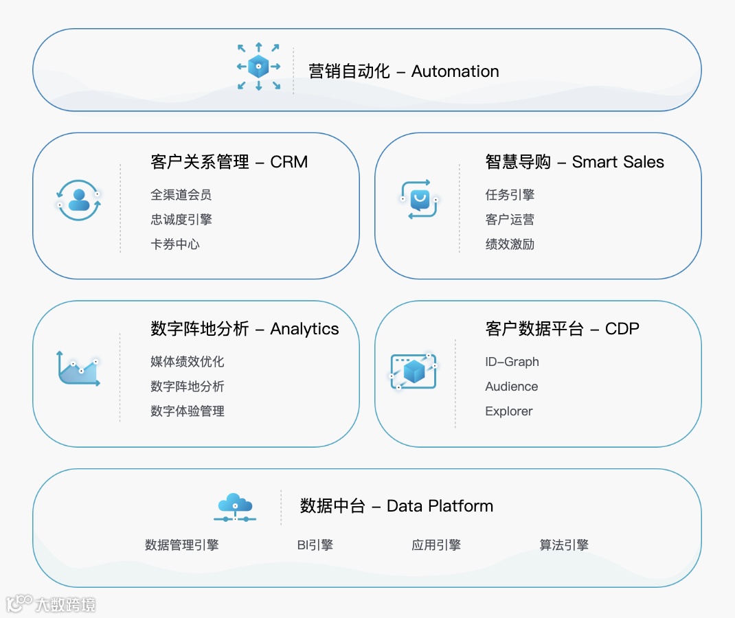 数据营销服务商驰骛科技获恒生数字产业基金等B轮融资