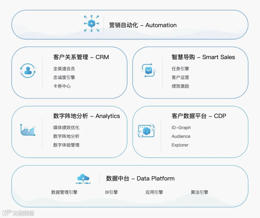 数据营销服务商驰骛科技获恒生数字产业基金等B轮融资
