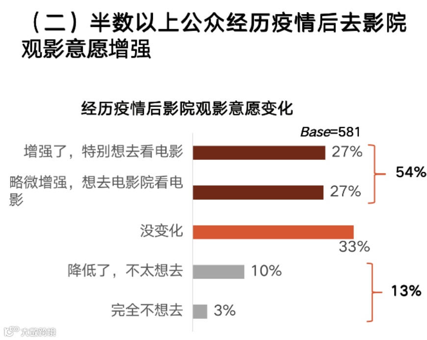 电影行业复工潮将至，我们能为复苏做什么准备？