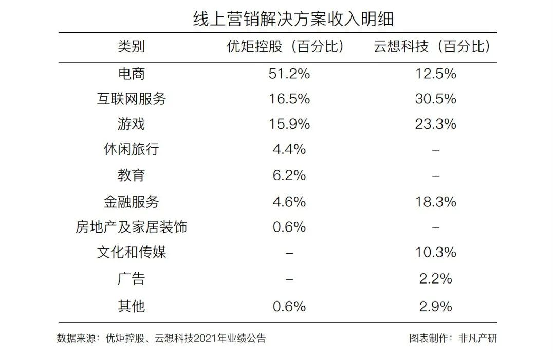 财报分析 | 优矩控股净利润增长90.98%，经营势头迅猛