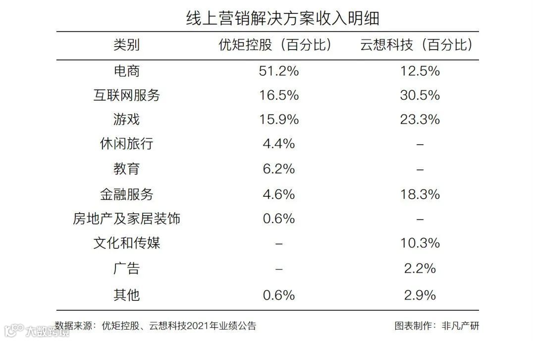 财报分析 | 优矩控股净利润增长90.98%，经营势头迅猛