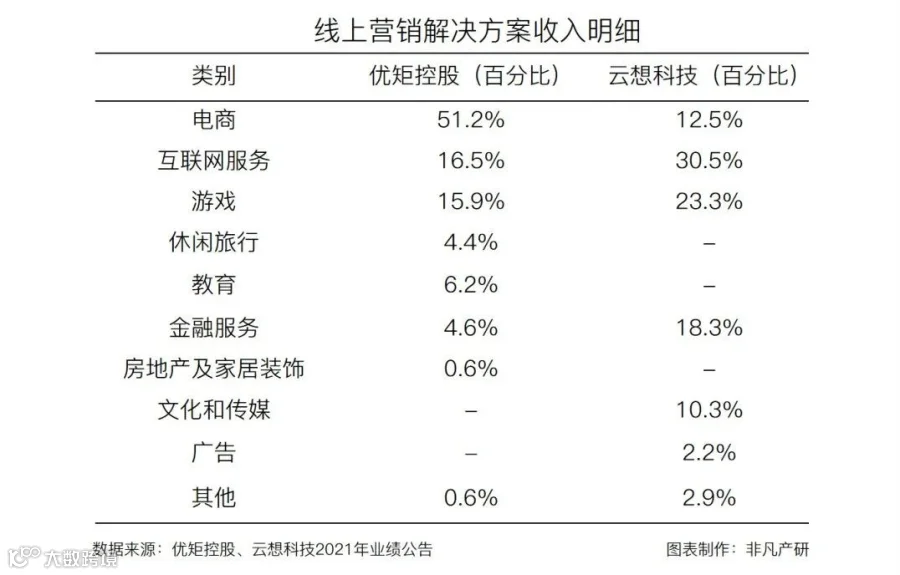 财报分析 | 优矩控股净利润增长90.98%,经营势头迅猛