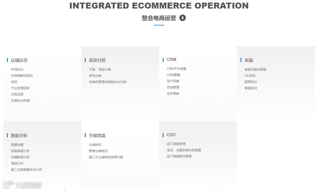 电商运营公司数聚智连获洪泰基金等亿元Pre-IPO轮融资