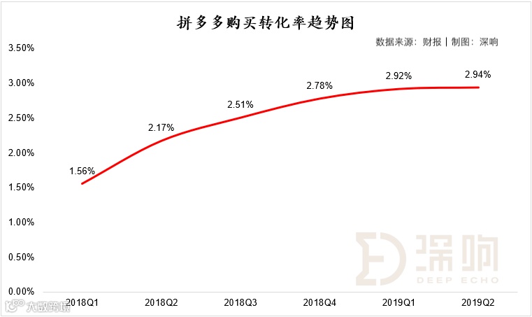 流量枯竭成这样，拼多多竟然还在增长