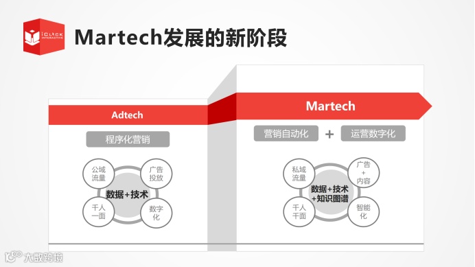 爱点击联合创始人兼COO&CTO唐健:数字化运营让服务更智慧
