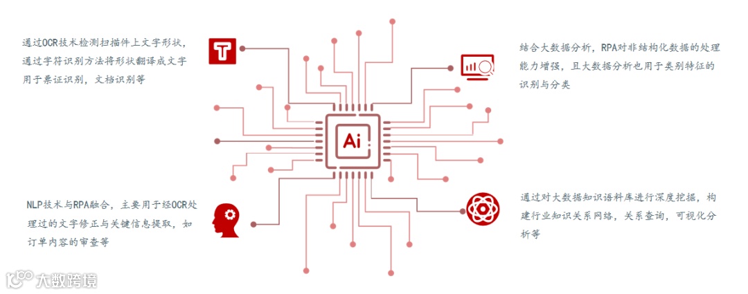 #2021非凡大赏｜壹沓科技数字员工，如何助力企业营销自动化升级