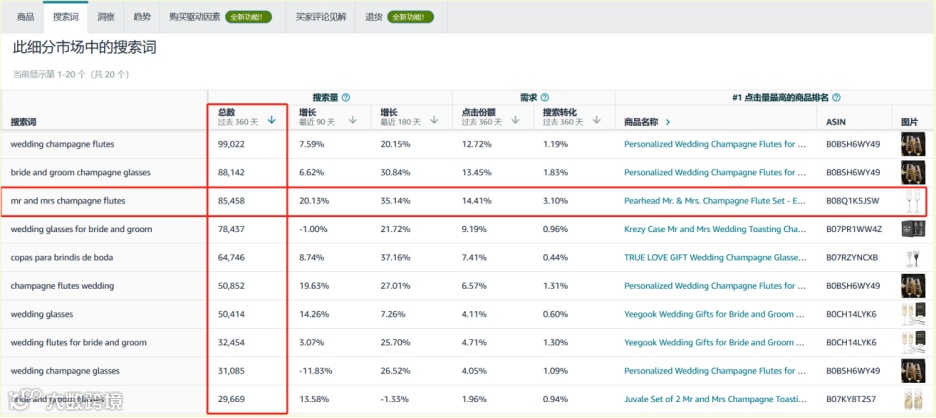 冲刺黑五网一!Regan跨境峰会今日开启!