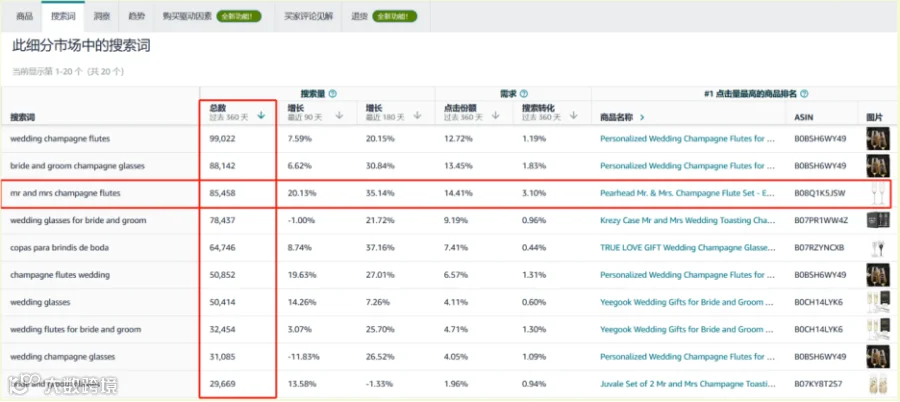 冲刺黑五网一!Regan跨境峰会今日开启!
