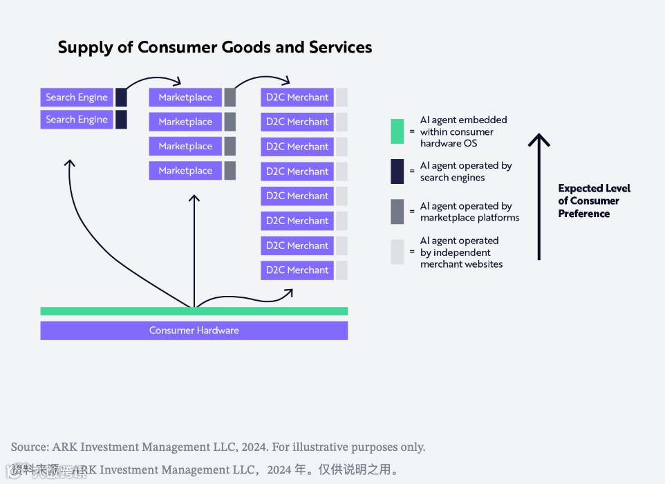 生成式AI正在全新定义未来的消费者操作系统