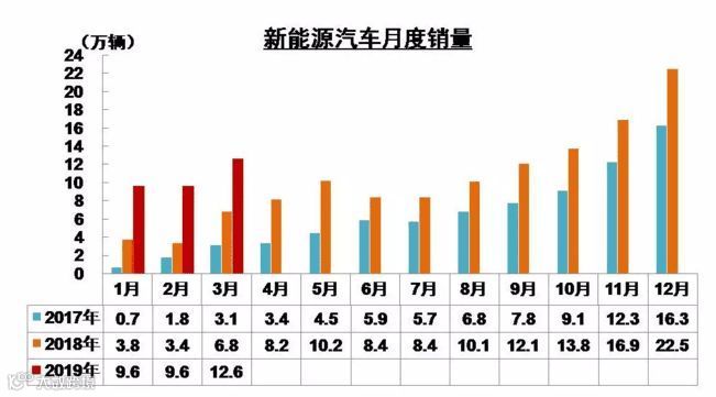 小鹏维权危机,蔚来自燃风波,造车新势力大考年