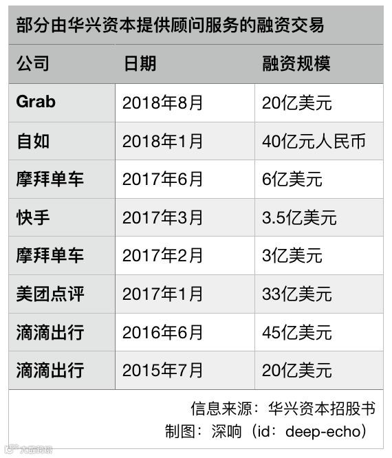 中国没有“高盛”