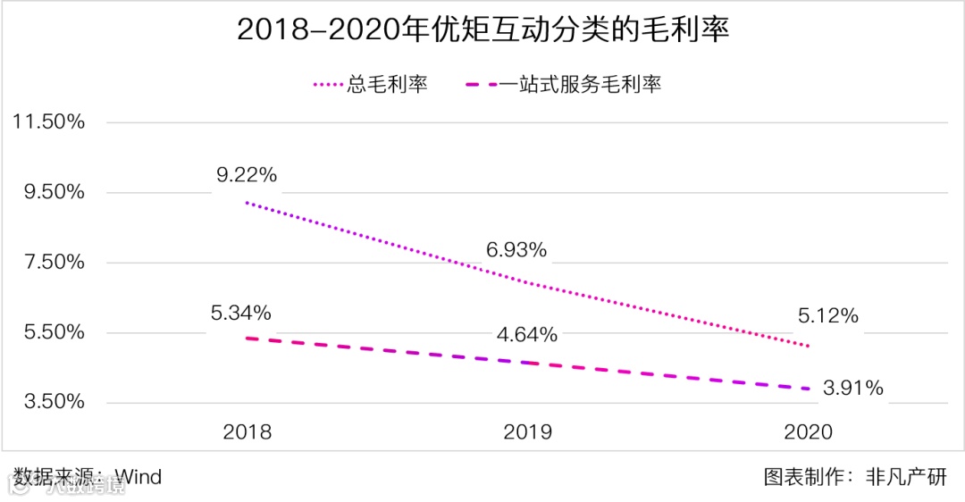 在线营销解决方案提供商优矩互动在香港主板成功IPO上市