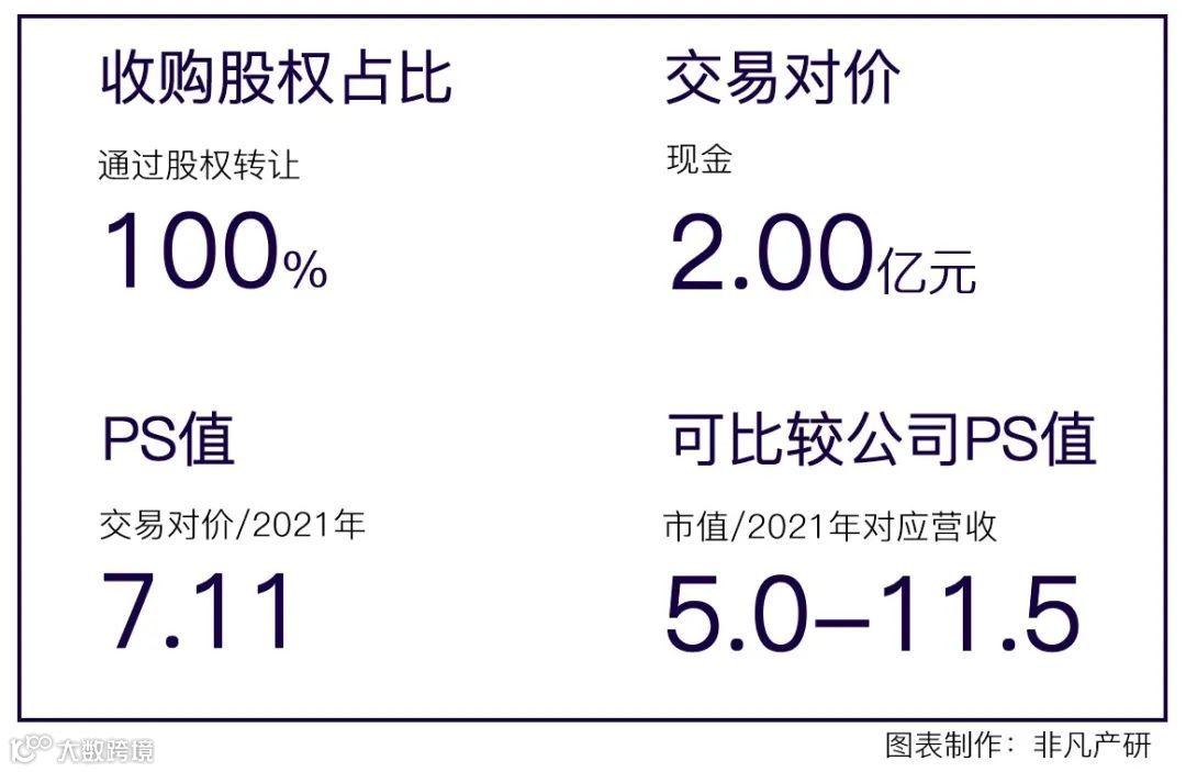 龙韵股份2亿元收购辰月科技100%股权