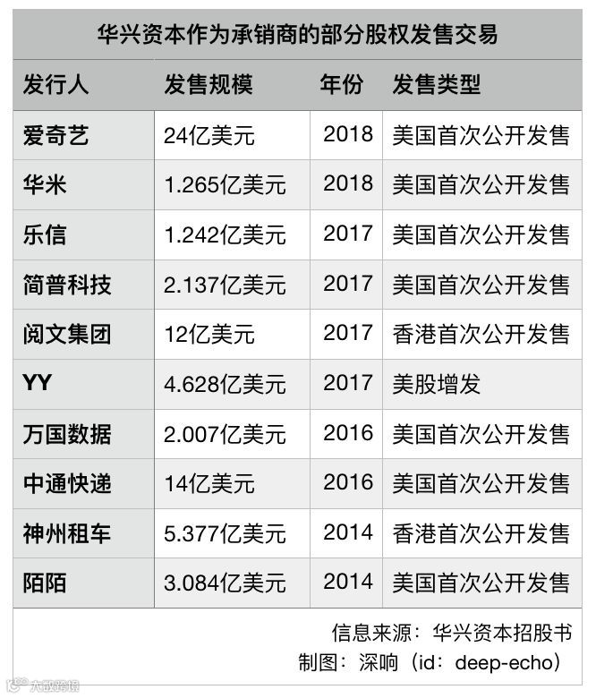 中国没有“高盛”