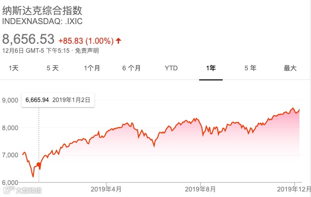 15家新经济公司2019上市大考：谁受资本热捧，谁被市场抛弃