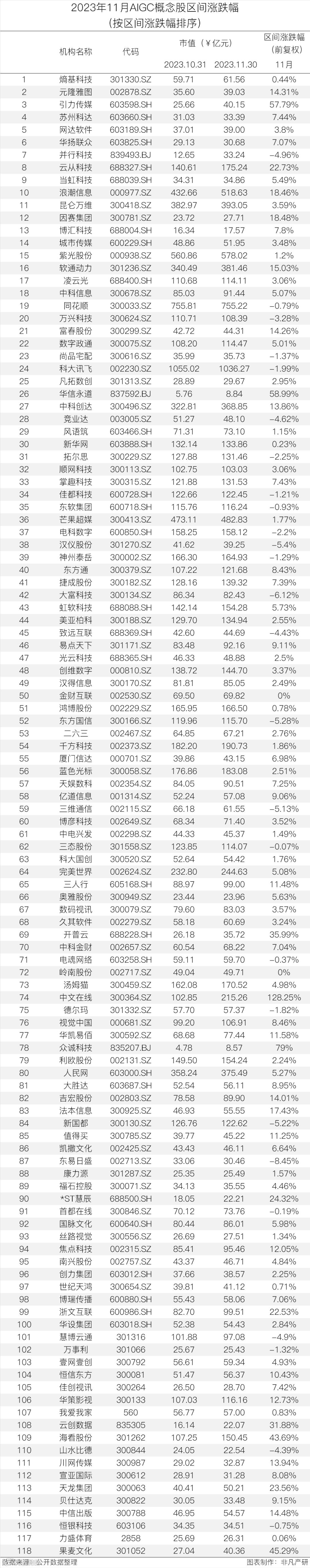 2023年11月全球AIGC行业月报