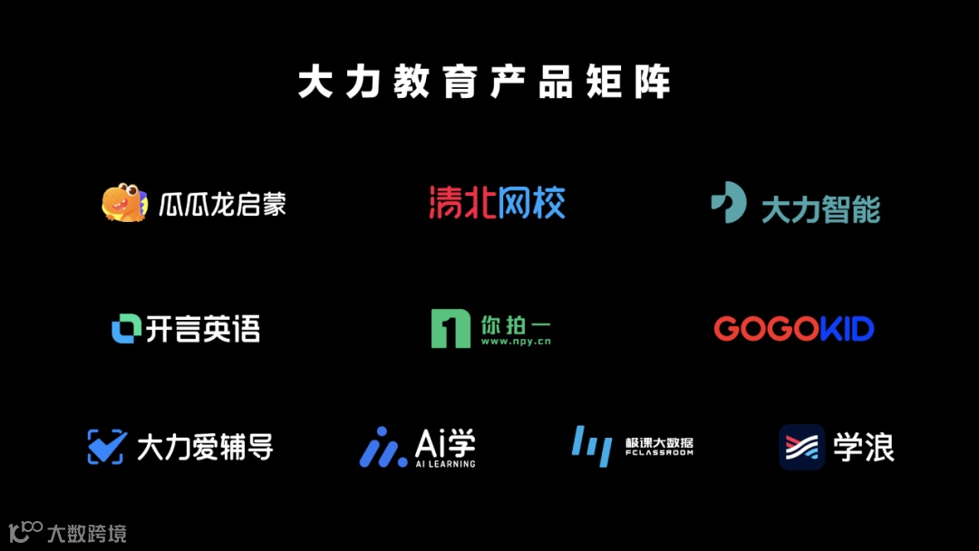 大力出奇迹，字节跳动对教育业务动真格了