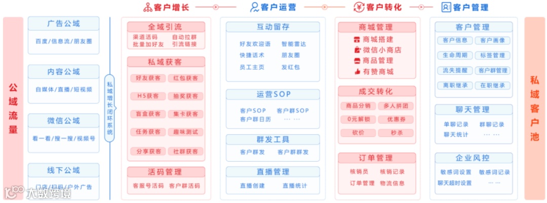 企業(yè)微信SCRM服務(wù)商小裂變獲有贊戰(zhàn)略融資
