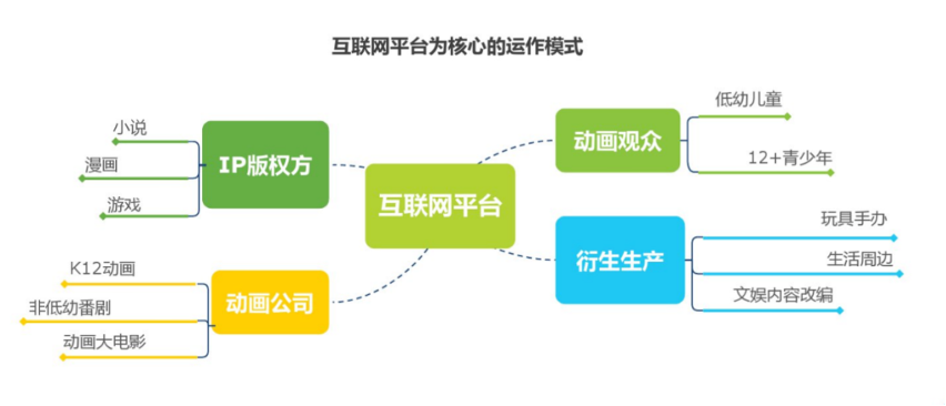 产值已破2000亿，创意人才仍紧缺，动漫行业何处寻解法？