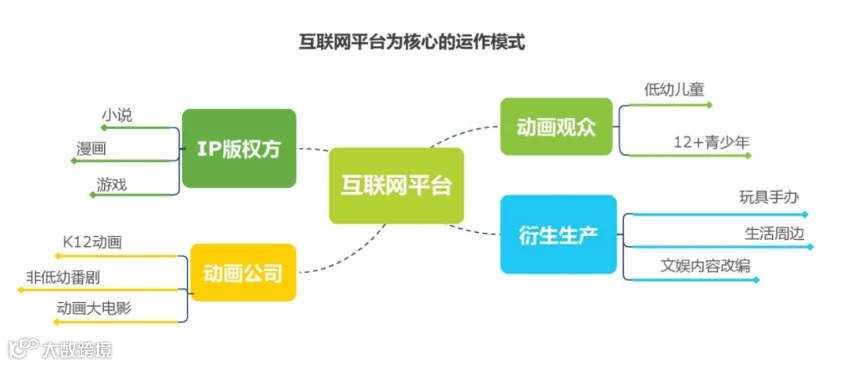产值已破2000亿，创意人才仍紧缺，动漫行业何处寻解法？