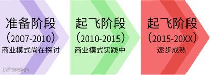 从零开始,理解“云” | 万字研究
