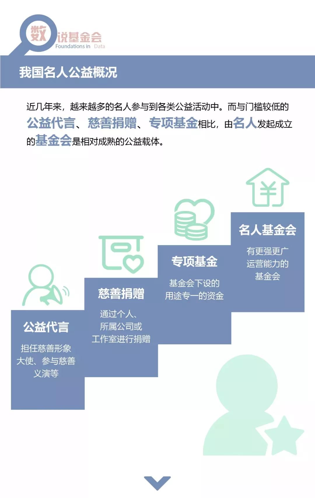 韩红、成龙、黄晓明…从质疑到称赞，明星基金会都经历了什么？