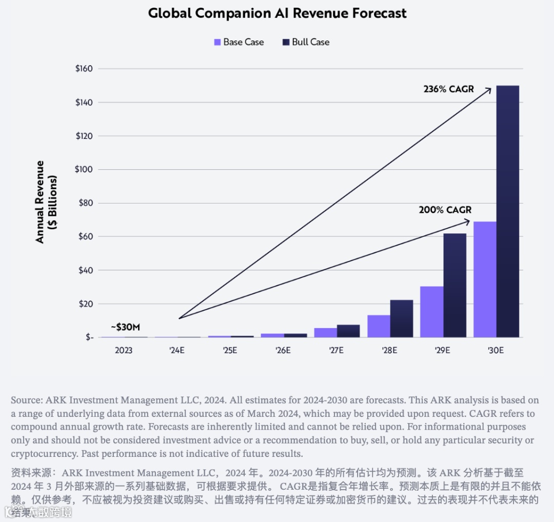 人工智能伴侣是数字娱乐的下一个流行趋势吗？
