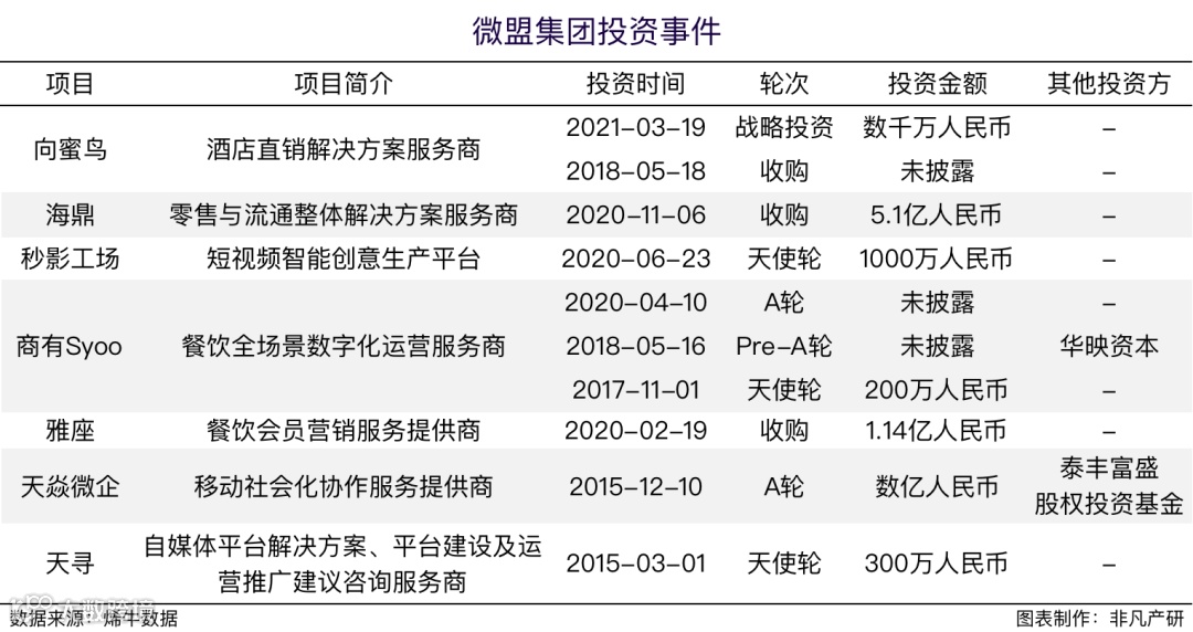 财报分析 | 微盟营收再涨43.7%，双轮驱动巩固行业领军地位