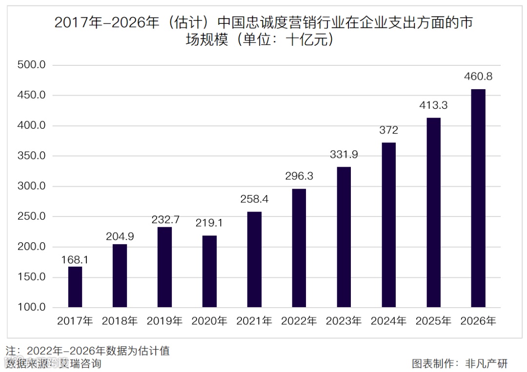 营销服务提供商润歌互动赴港主板上市招股书分析