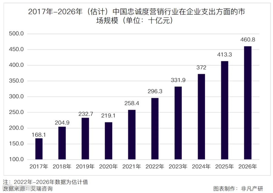营销服务提供商润歌互动赴港主板上市招股书分析