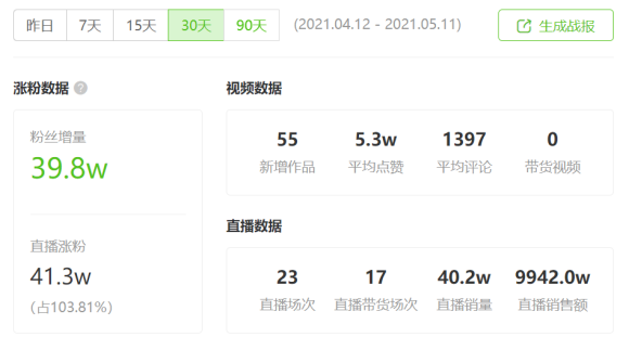 单场销售额近5600万元， “挑剔”主播曹颖如何做好抖音带货直播？| 专访