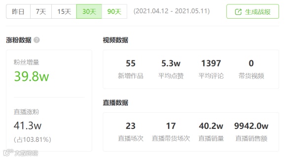 单场销售额近5600万元, “挑剔”主播曹颖如何做好抖音带货直播?| 专访