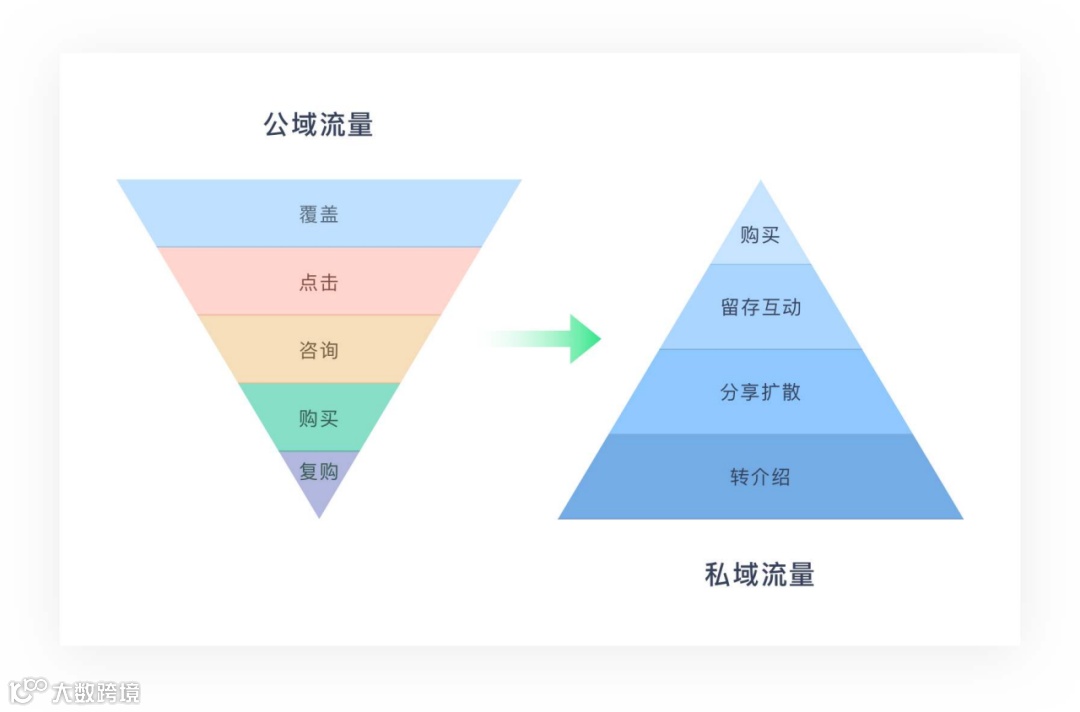 电商直播大战，同台PK的巨头们都亮出了什么“绝技”？