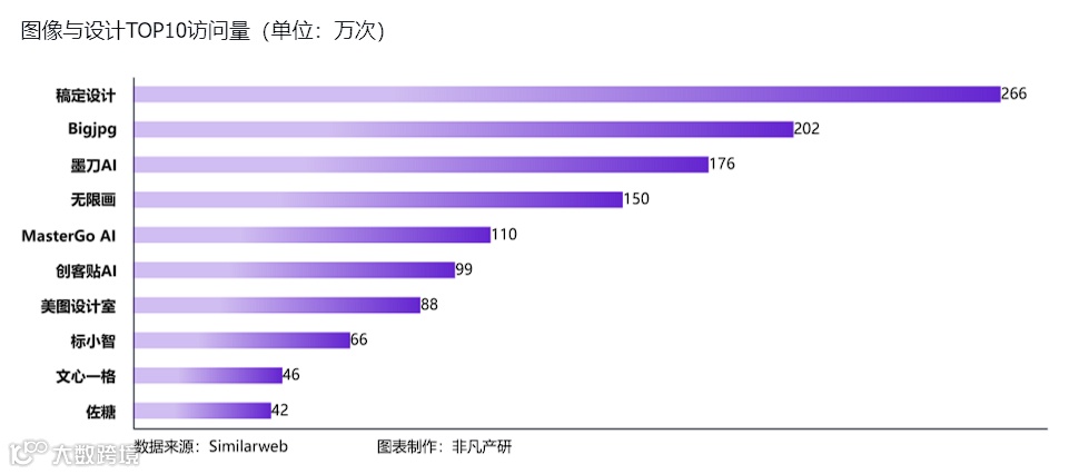 非凡产研：2024年5月全球AIGC行业月报-流量篇