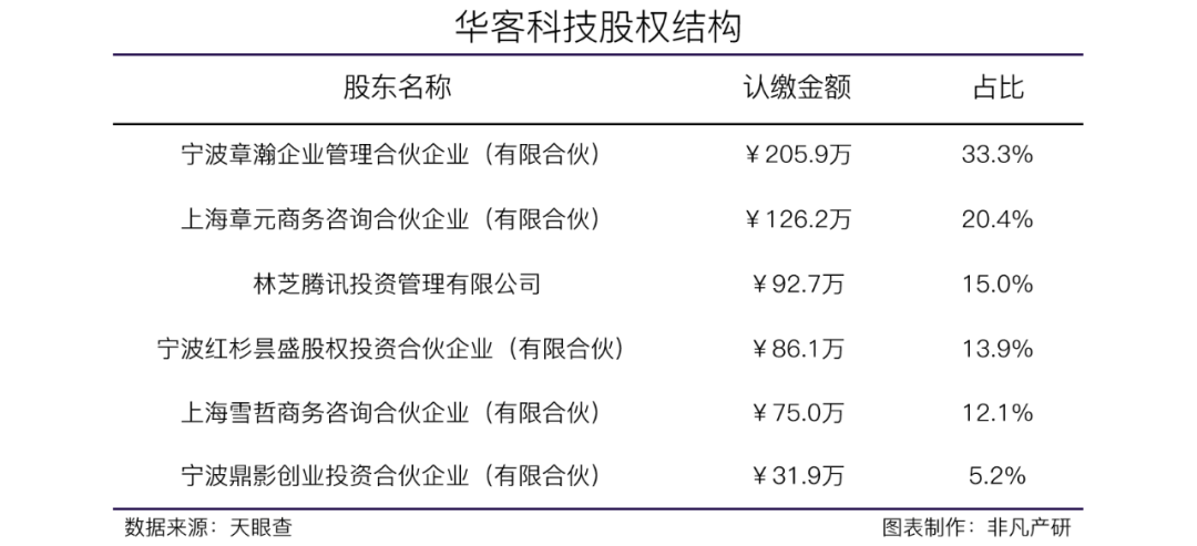 CEM解决方案供应商华客科技获近亿元A轮融资