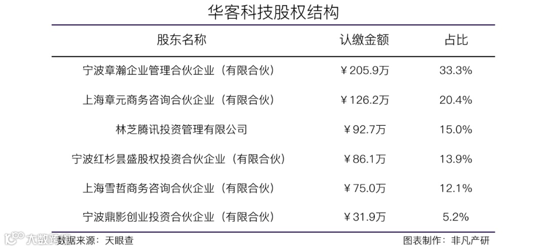 CEM解决方案供应商华客科技获近亿元A轮融资