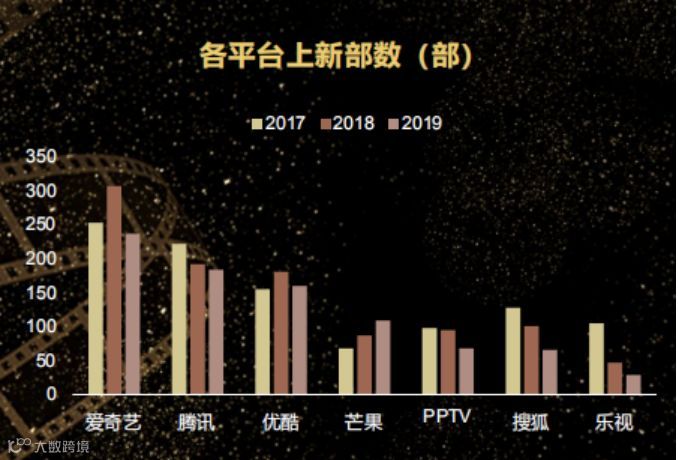 会员时代，剧集跃升