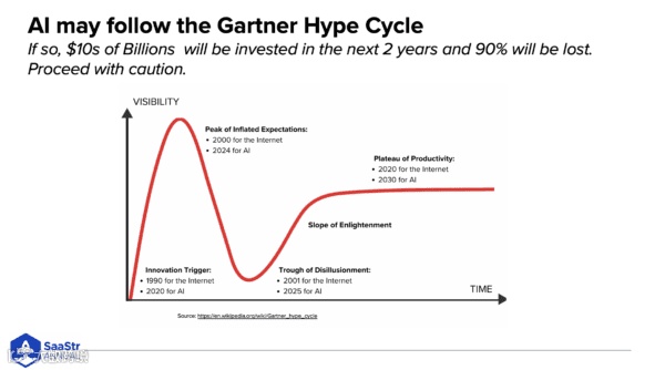 谁将赢得 GTM AI 竞赛：初创公司VS成熟企业？