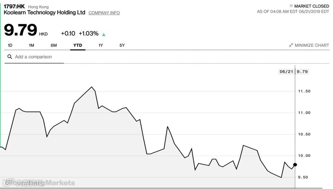 独家 | 高管变阵，俞敏洪“开刀”新东方在线
