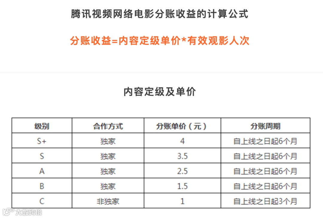 激励机制升级、营销生态重塑双管齐下，视频平台推动网络电影变革