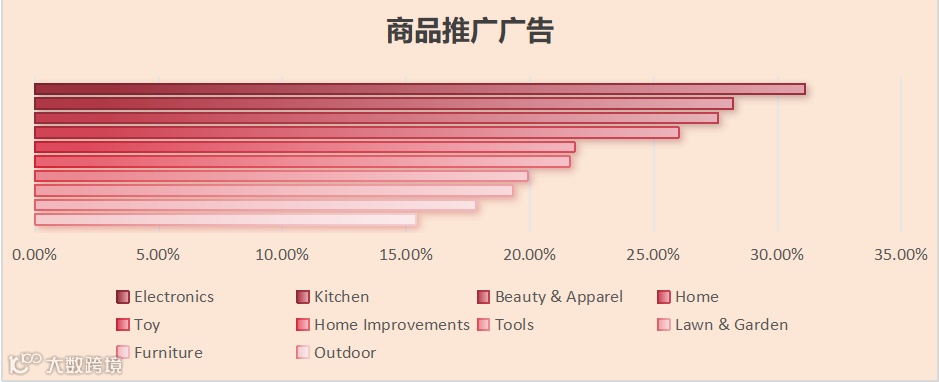 冲刺黑五网一!Regan跨境峰会今日开启!