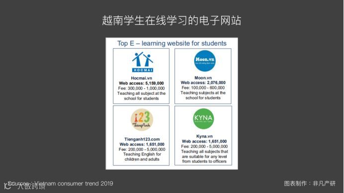 越南出海 | 2019年越南教育投资趋势
